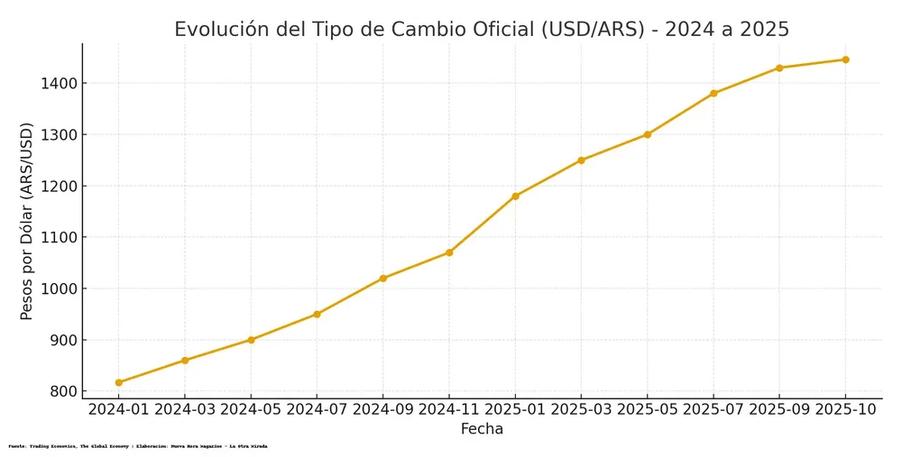 devaluacion_peso_argentino_portal_final